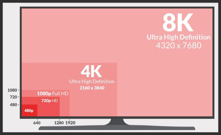 LED LCD vs OLED: Which is better? A Perfect Buying Guide