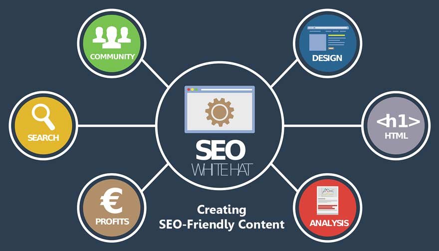 Creating SEO-Friendly Content