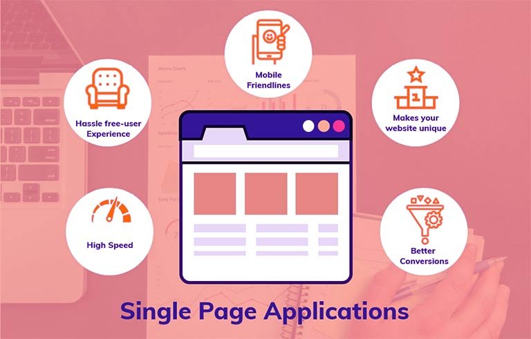 Single Page Applications (SPAs) & SEO Problems