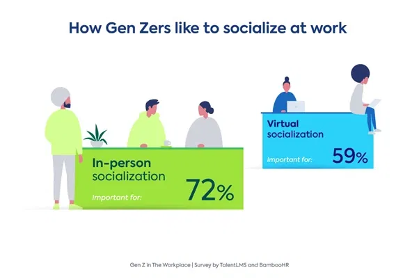 How To Hire Generation Z And Keep Them In The Workplace?